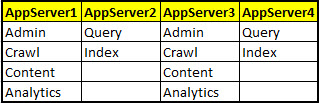 Description Of servers